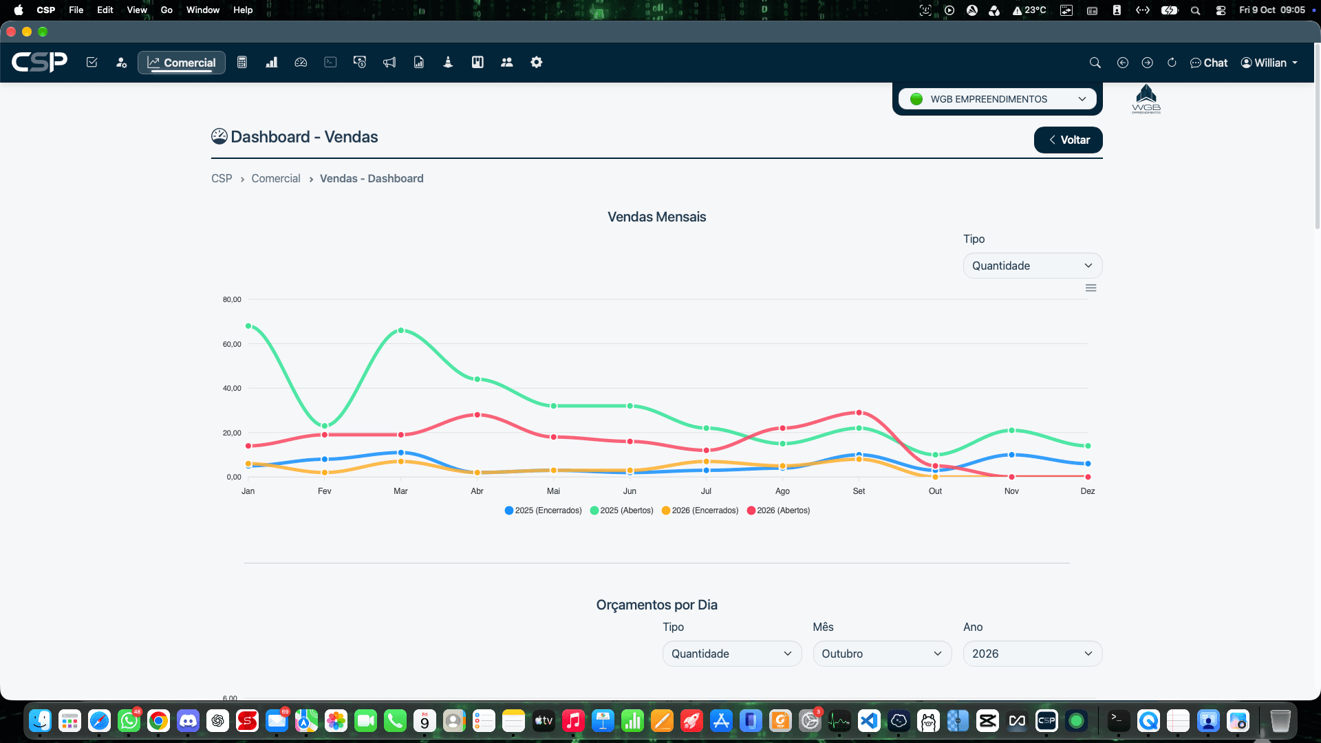 Dashboard Orçamentos